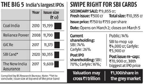 sbi ipo price range